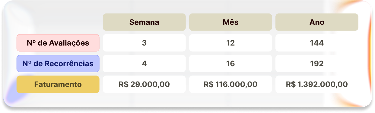 Faturamento
